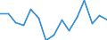 Fischarten: ALLE WASSERORGANISMEN / Fanggebiete: Atlantik, Nordost / Maßeinheit: Tonnen Lebendgewicht / Geopolitische Meldeeinheit: Europäische Union - 15 Länder (1995-2004)