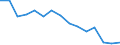 Fischarten: ALLE WASSERORGANISMEN / Fanggebiete: Atlantik, Nordost / Maßeinheit: Tonnen Lebendgewicht / Geopolitische Meldeeinheit: Belgien