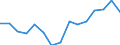 Fischarten: ALLE WASSERORGANISMEN / Fanggebiete: Atlantik, Nordost / Maßeinheit: Tonnen Lebendgewicht / Geopolitische Meldeeinheit: Europäischer Wirtschaftsraum (EWR) (EU27 - 2007-2013 und IS, LI, NO)
