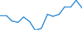 Fischarten: ALLE WASSERORGANISMEN / Fanggebiete: Atlantik, Nordost / Maßeinheit: Tonnen Lebendgewicht / Geopolitische Meldeeinheit: Europäischer Wirtschaftsraum (EWR) (EU25 - 2004-2006 und IS, LI, NO)