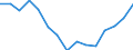 Fischarten: ALLE WASSERORGANISMEN / Fanggebiete: Atlantik, Nordost / Maßeinheit: Tonnen Lebendgewicht / Geopolitische Meldeeinheit: Färöer