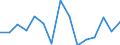 Fischarten: ALLE WASSERORGANISMEN / Fanggebiete: Atlantik, Nordost / 27.1 / Maßeinheit: Tonnen Lebendgewicht / Geopolitische Meldeeinheit: Europäische Union - 25 Länder (2004-2006)