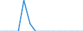 Fischarten: ALLE WASSERORGANISMEN / Fanggebiete: Atlantik, Nordost / 27.1 (nicht angegeben) / Maßeinheit: Tonnen Lebendgewicht / Geopolitische Meldeeinheit: Niederlande
