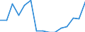 Fischarten: ALLE WASSERORGANISMEN / Fanggebiete: Atlantik, Nordost / 27.1 (nicht angegeben) / Maßeinheit: Tonnen Lebendgewicht / Geopolitische Meldeeinheit: United Kingdom