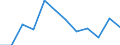 Fish species: TOTAL FISHERY PRODUCTS / Fishing regions: Atlantic, Western Central / Unit of measure: Tonnes live weight / Geopolitical entity (reporting): European Economic Area (EU25 - 2004-2006 and IS, LI, NO)