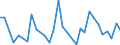 Wasserorganismen / Atlantik, Mittlerer West / Tonnen Lebendgewicht / Europäische Union - 15 Länder (1995-2004)