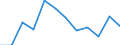 Fish species: TOTAL FINFISH / Fishing regions: Atlantic, Western Central / Unit of measure: Tonnes live weight / Geopolitical entity (reporting): European Union - 27 countries (2007-2013)