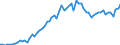 Fish species: TOTAL FISHERY PRODUCTS / Fishing regions: Atlantic, Eastern Central / Unit of measure: Tonnes live weight / Geopolitical entity (reporting): European Union - 15 countries (1995-2004)