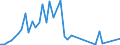 Fish species: TOTAL FISHERY PRODUCTS / Fishing regions: Atlantic, Eastern Central / Unit of measure: Tonnes live weight / Geopolitical entity (reporting): Bulgaria