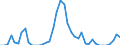 Fish species: TOTAL FISHERY PRODUCTS / Fishing regions: Atlantic, Eastern Central / Unit of measure: Tonnes live weight / Geopolitical entity (reporting): Germany