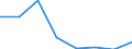 Fish species: TOTAL FISHERY PRODUCTS / Fishing regions: Atlantic, Eastern Central / Unit of measure: Tonnes live weight / Geopolitical entity (reporting): Estonia