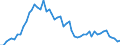 Fish species: TOTAL FISHERY PRODUCTS / Fishing regions: Atlantic, Eastern Central / Unit of measure: Tonnes live weight / Geopolitical entity (reporting): Greece