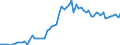 Fish species: TOTAL FISHERY PRODUCTS / Fishing regions: Atlantic, Eastern Central / Unit of measure: Tonnes live weight / Geopolitical entity (reporting): Spain