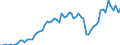 Fish species: TOTAL FISHERY PRODUCTS / Fishing regions: Atlantic, Eastern Central / Unit of measure: Tonnes live weight / Geopolitical entity (reporting): France