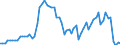 Fish species: TOTAL FISHERY PRODUCTS / Fishing regions: Atlantic, Eastern Central / Unit of measure: Tonnes live weight / Geopolitical entity (reporting): Italy