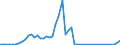 Fish species: TOTAL FISHERY PRODUCTS / Fishing regions: Atlantic, Eastern Central / Unit of measure: Tonnes live weight / Geopolitical entity (reporting): Poland