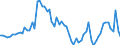 Fish species: TOTAL FISHERY PRODUCTS / Fishing regions: Atlantic, Eastern Central / Unit of measure: Tonnes live weight / Geopolitical entity (reporting): Portugal