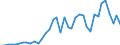 Fish species: TOTAL FISHERY PRODUCTS / Fishing regions: Atlantic, Eastern Central / Unit of measure: Tonnes live weight / Geopolitical entity (reporting): Romania