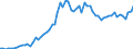 Fish species: TOTAL FISHERY PRODUCTS / Fishing regions: Atlantic, Eastern Central / Unit of measure: Tonnes live weight / Geopolitical entity (reporting): European Economic Area (EU15 - 1995-2004 and IS, LI, NO)