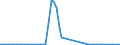Fish species: TOTAL FISHERY PRODUCTS / Fishing regions: Atlantic, Eastern Central / Unit of measure: Tonnes live weight / Geopolitical entity (reporting): European Free Trade Association