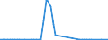 Fish species: TOTAL FISHERY PRODUCTS / Fishing regions: Atlantic, Eastern Central / Unit of measure: Tonnes live weight / Geopolitical entity (reporting): Norway