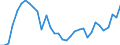 Fish species: TOTAL FISHERY PRODUCTS / Fishing regions: Atlantic, Eastern Central / 34.1 Northern coastal subarea / Unit of measure: Tonnes live weight / Geopolitical entity (reporting): European Union - 27 countries (2007-2013)