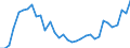 Fish species: TOTAL FISHERY PRODUCTS / Fishing regions: Atlantic, Eastern Central / 34.1 Northern coastal subarea / Unit of measure: Tonnes live weight / Geopolitical entity (reporting): European Union - 25 countries (2004-2006)