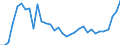 Fish species: TOTAL FISHERY PRODUCTS / Fishing regions: Atlantic, Eastern Central / 34.1 Northern coastal subarea / Unit of measure: Tonnes live weight / Geopolitical entity (reporting): European Union - 15 countries (1995-2004)