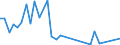 Fish species: TOTAL FISHERY PRODUCTS / Fishing regions: Atlantic, Eastern Central / 34.1 Northern coastal subarea / Unit of measure: Tonnes live weight / Geopolitical entity (reporting): Bulgaria