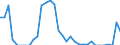 Fish species: TOTAL FISHERY PRODUCTS / Fishing regions: Atlantic, Eastern Central / 34.1 Northern coastal subarea / Unit of measure: Tonnes live weight / Geopolitical entity (reporting): Germany
