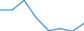 Fish species: TOTAL FISHERY PRODUCTS / Fishing regions: Atlantic, Eastern Central / 34.1 Northern coastal subarea / Unit of measure: Tonnes live weight / Geopolitical entity (reporting): Estonia