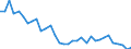 Fish species: TOTAL FISHERY PRODUCTS / Fishing regions: Atlantic, Eastern Central / 34.1 Northern coastal subarea / Unit of measure: Tonnes live weight / Geopolitical entity (reporting): Greece