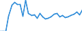 Fish species: TOTAL FISHERY PRODUCTS / Fishing regions: Atlantic, Eastern Central / 34.1 Northern coastal subarea / Unit of measure: Tonnes live weight / Geopolitical entity (reporting): Spain