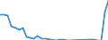 Fish species: TOTAL FISHERY PRODUCTS / Fishing regions: Atlantic, Eastern Central / 34.1 Northern coastal subarea / Unit of measure: Tonnes live weight / Geopolitical entity (reporting): France