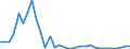 Fish species: TOTAL FISHERY PRODUCTS / Fishing regions: Atlantic, Eastern Central / 34.1 Northern coastal subarea / Unit of measure: Tonnes live weight / Geopolitical entity (reporting): Italy
