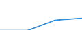 Fish species: TOTAL FISHERY PRODUCTS / Fishing regions: Atlantic, Eastern Central / 34.1 Northern coastal subarea / Unit of measure: Tonnes live weight / Geopolitical entity (reporting): Cyprus