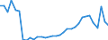 Fish species: TOTAL FISHERY PRODUCTS / Fishing regions: Atlantic, Eastern Central / 34.1 Northern coastal subarea / Unit of measure: Tonnes live weight / Geopolitical entity (reporting): Portugal