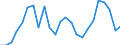 Fish species: TOTAL FISHERY PRODUCTS / Fishing regions: Atlantic, Eastern Central / 34.1 Northern coastal subarea / Unit of measure: Tonnes live weight / Geopolitical entity (reporting): Romania