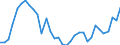 Fish species: TOTAL FISHERY PRODUCTS / Fishing regions: Atlantic, Eastern Central / 34.1 Northern coastal subarea / Unit of measure: Tonnes live weight / Geopolitical entity (reporting): European Economic Area (EU27 - 2007-2013 and IS, LI, NO)