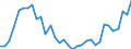 Fish species: TOTAL FISHERY PRODUCTS / Fishing regions: Atlantic, Eastern Central / 34.1 Northern coastal subarea / Unit of measure: Tonnes live weight / Geopolitical entity (reporting): European Economic Area (EU25 - 2004-2006 and IS, LI, NO)