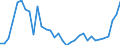 Fish species: TOTAL FISHERY PRODUCTS / Fishing regions: Atlantic, Eastern Central / 34.1 Northern coastal subarea / Unit of measure: Tonnes live weight / Geopolitical entity (reporting): European Economic Area (EU15 - 1995-2004 and IS, LI, NO)