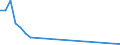 Fish species: TOTAL FISHERY PRODUCTS / Fishing regions: Atlantic, Eastern Central / 34.1 Northern coastal subarea / Unit of measure: Tonnes live weight / Geopolitical entity (reporting): European Free Trade Association