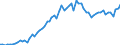 Wasserorganismen / Atlantik, Mittlerer Ost / Tonnen Lebendgewicht / Europäische Union - 15 Länder (1995-2004)