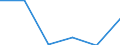 Fish species: TOTAL FISHERY PRODUCTS / Fishing regions: Atlantic, Eastern Central / 34.1.1 Morocco coastal / Unit of measure: Tonnes live weight / Geopolitical entity (reporting): Estonia