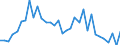 Fish species: TOTAL FISHERY PRODUCTS / Fishing regions: Atlantic, Eastern Central / 34.1.1.2 / Unit of measure: Tonnes live weight / Geopolitical entity (reporting): European Union - 15 countries (1995-2004)