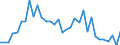 Fish species: TOTAL FISHERY PRODUCTS / Fishing regions: Atlantic, Eastern Central / 34.1.1.2 / Unit of measure: Tonnes live weight / Geopolitical entity (reporting): Spain