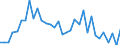 Fish species: TOTAL FISHERY PRODUCTS / Fishing regions: Atlantic, Eastern Central / 34.1.1.2 / Unit of measure: Tonnes live weight / Geopolitical entity (reporting): European Economic Area (EU27 - 2007-2013 and IS, LI, NO)