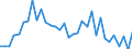 Fish species: TOTAL FISHERY PRODUCTS / Fishing regions: Atlantic, Eastern Central / 34.1.1.2 / Unit of measure: Tonnes live weight / Geopolitical entity (reporting): European Economic Area (EU25 - 2004-2006 and IS, LI, NO)
