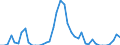 Wasserorganismen / Atlantik, Mittlerer Ost / Tonnen Lebendgewicht / Deutschland (bis 1990 früheres Gebiet der BRD)