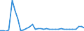 Fish species: TOTAL FISHERY PRODUCTS / Fishing regions: Atlantic, Eastern Central / 34.1.3.2 / Unit of measure: Tonnes live weight / Geopolitical entity (reporting): European Union - 27 countries (2007-2013)
